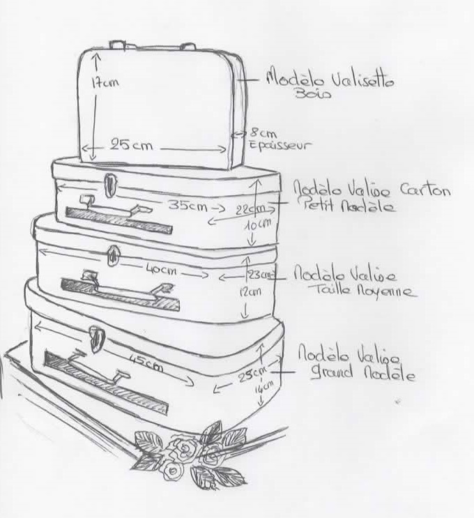 modele tailles valises